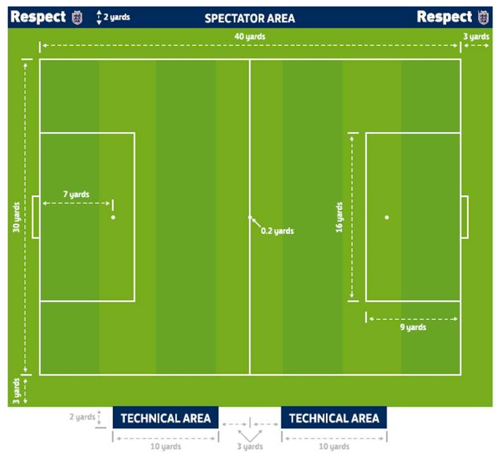 5 v 5 pitch diagram