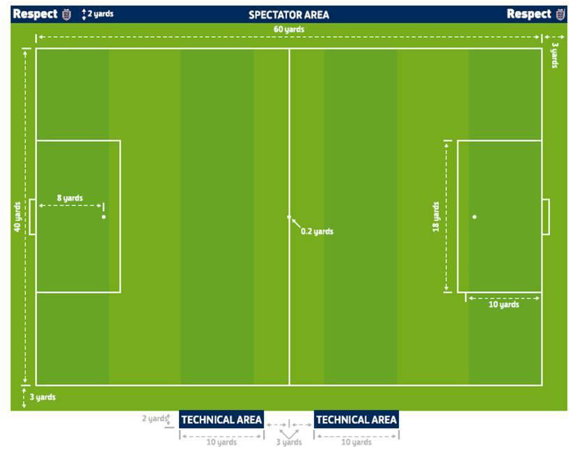 7 v 7 pitch diagram