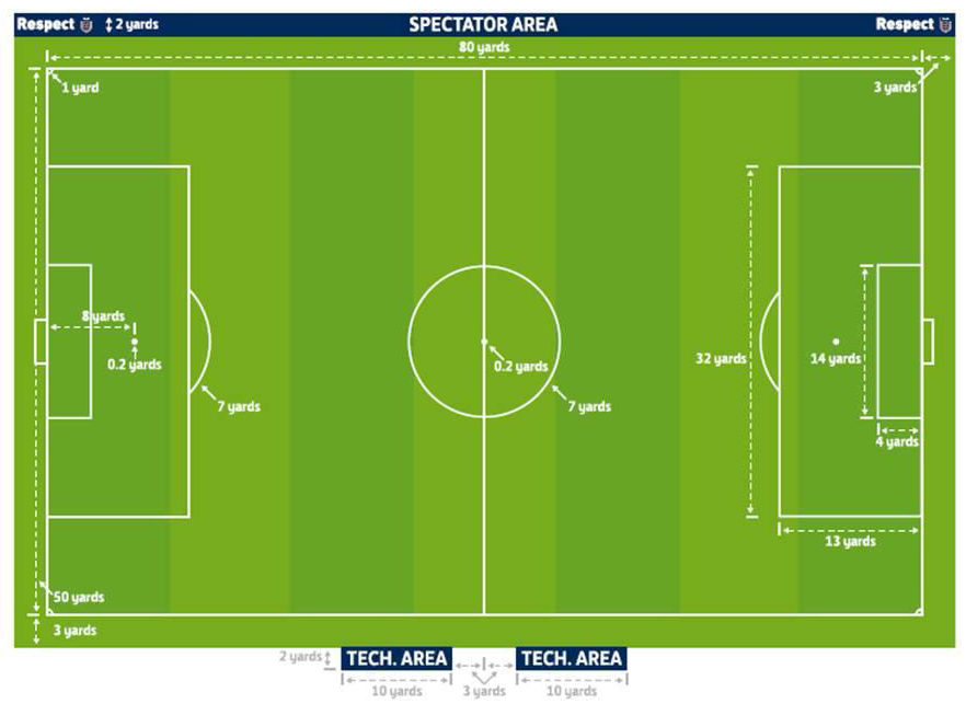 9 v 9 pitch diagram