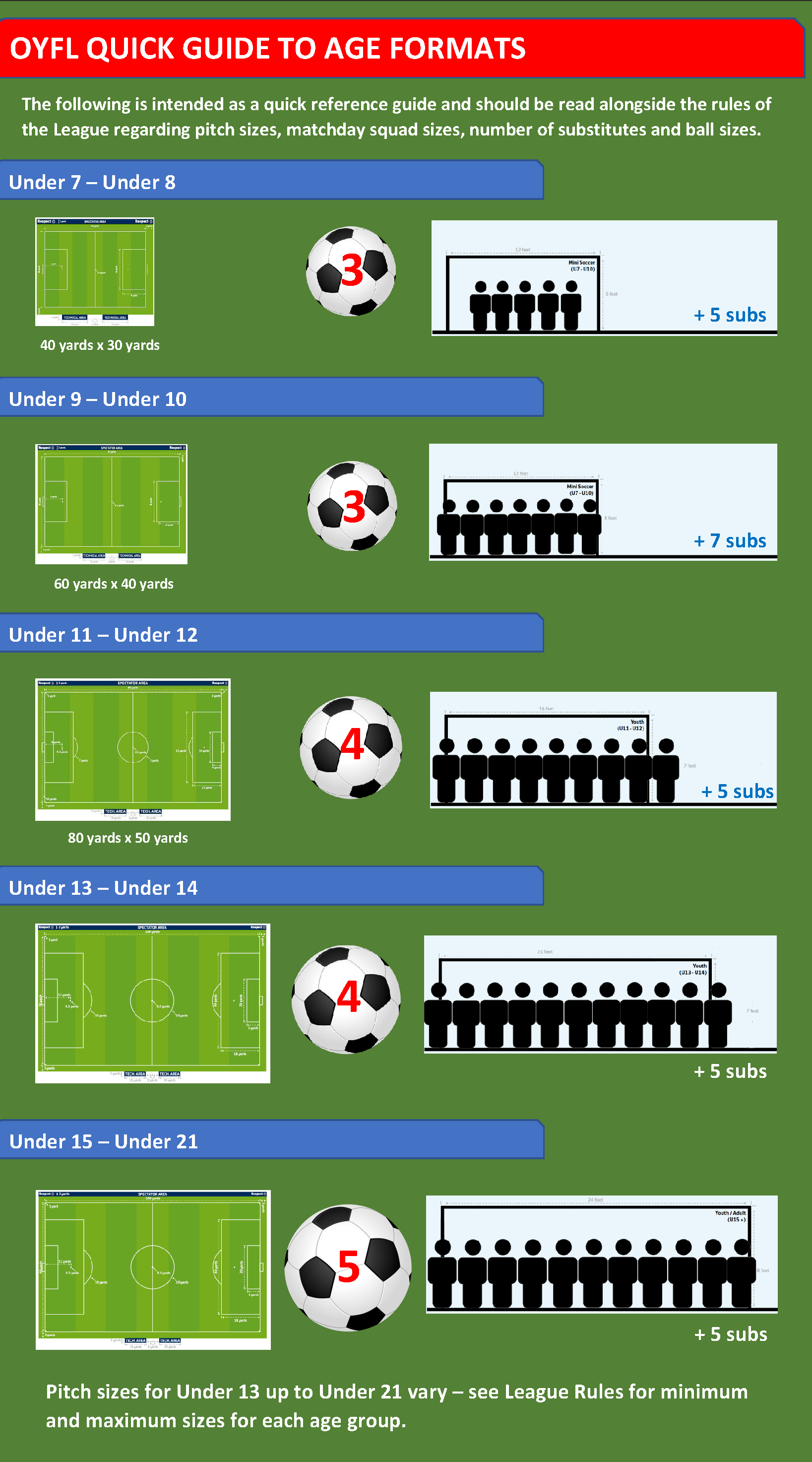 age format guide