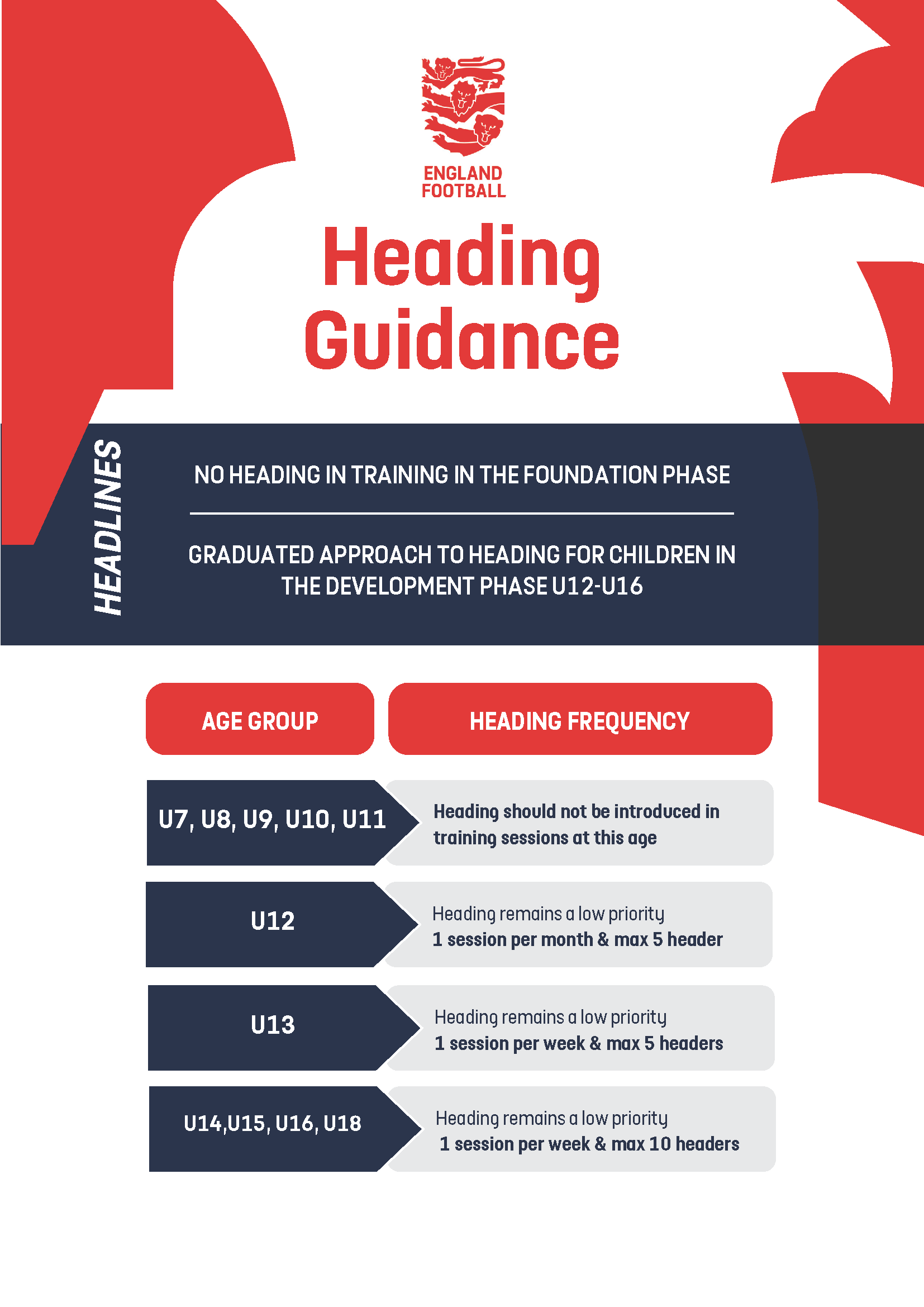 FA heading guidance - youth