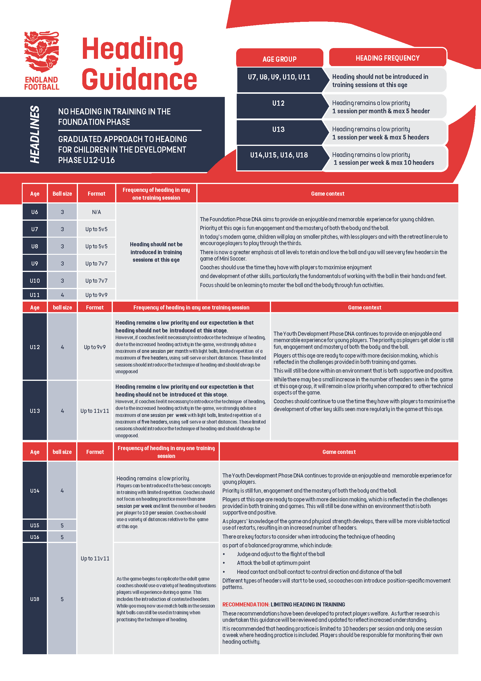 FA heading guidance - youth chart